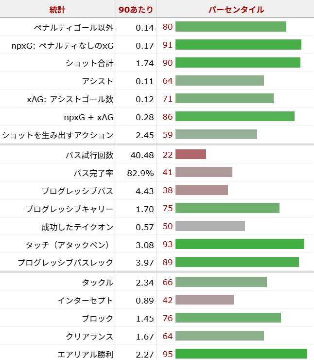 ジョエリントン・カシオサッカー選手