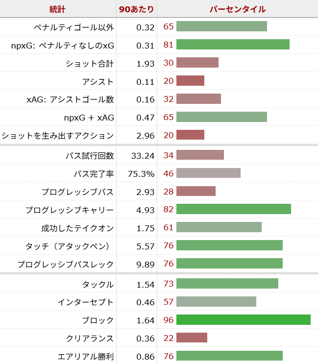 三苫薫 サッカー選手