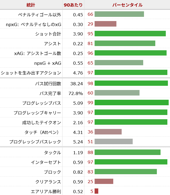 マテウス・クーニャ サッカー選手