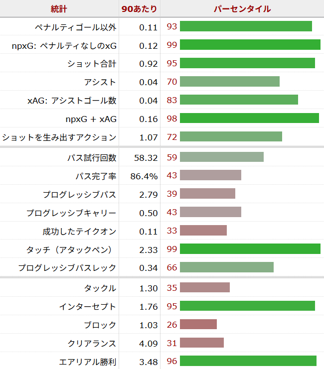 ハリー・マグワイア サッカー選手