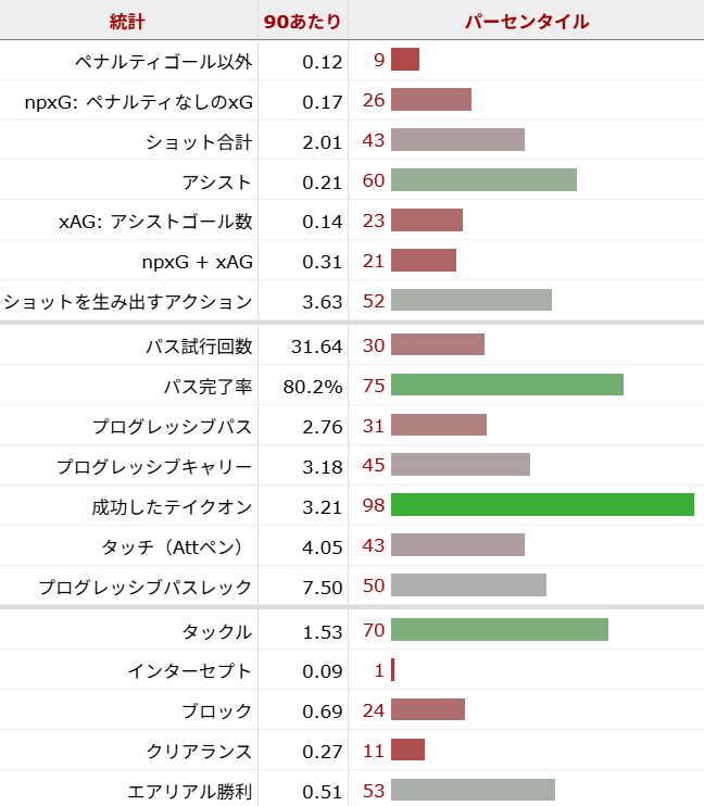 モハメド・クドゥス サッカー選手