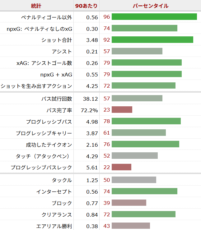 マテウス・クーニャ サッカー選手