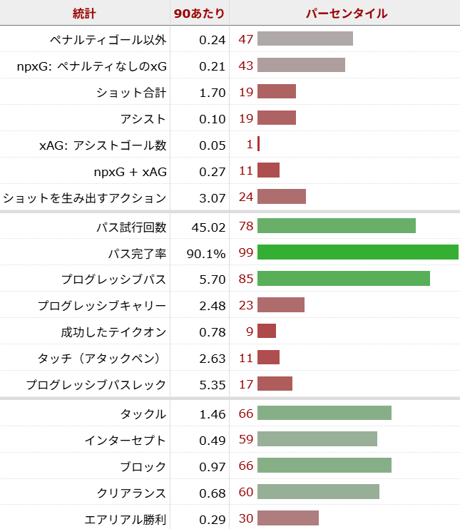 スミス・ロウ サッカー選手