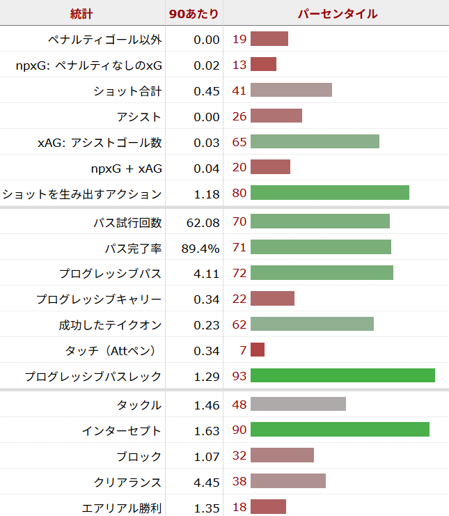 アブドゥコディル・フサノフ サッカー選手