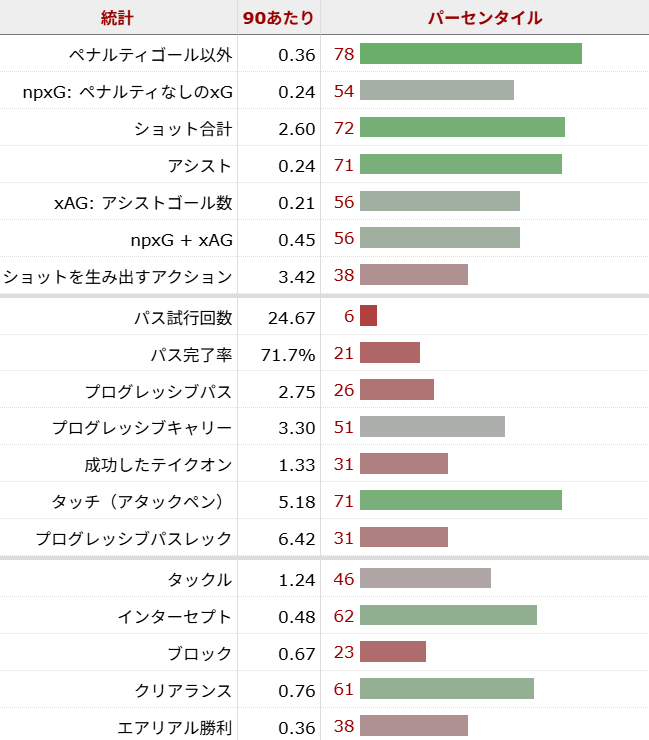 ジャロッド・ボーウェン サッカー選手