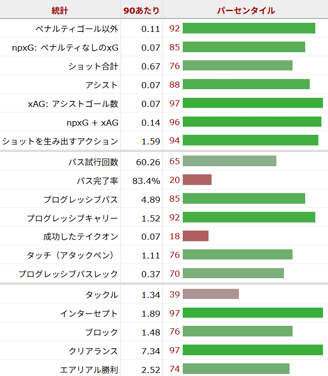 ディーン・ハイセン サッカー選手