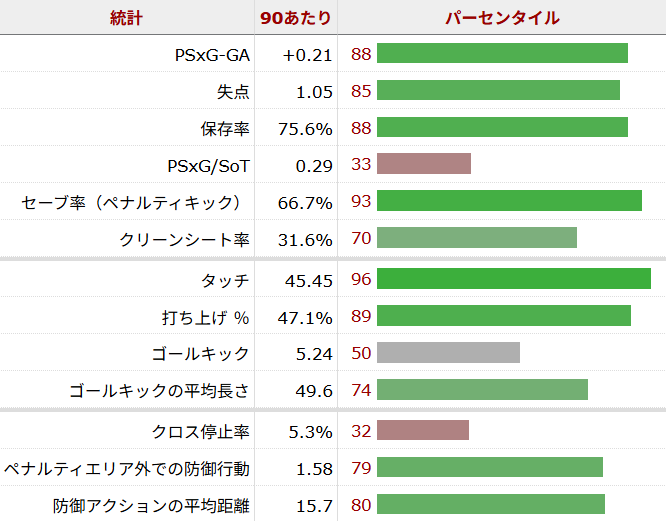 ジョーダン・ピックフォード サッカー選手