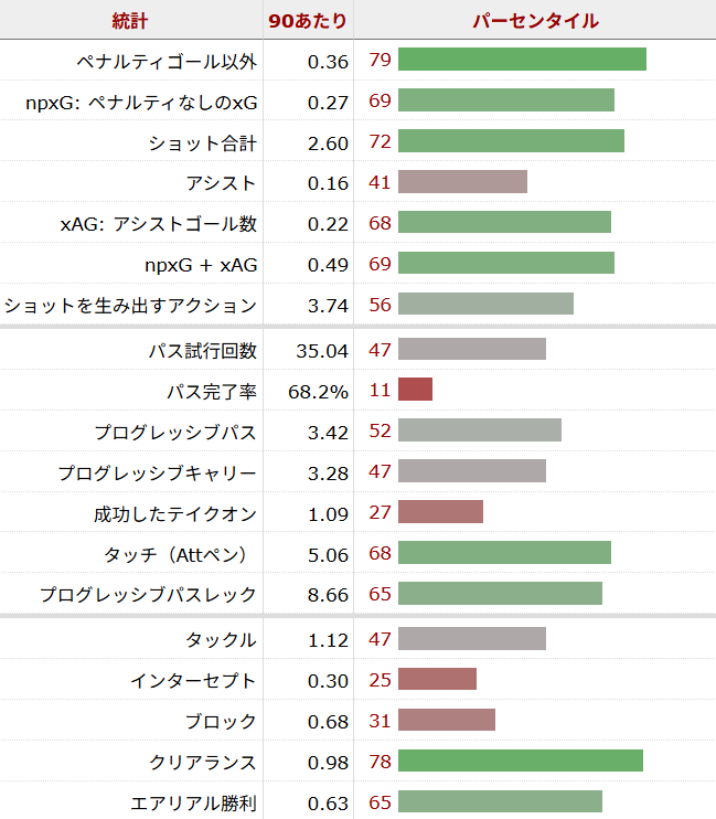 ブライアン・エンベウモ サッカー選手