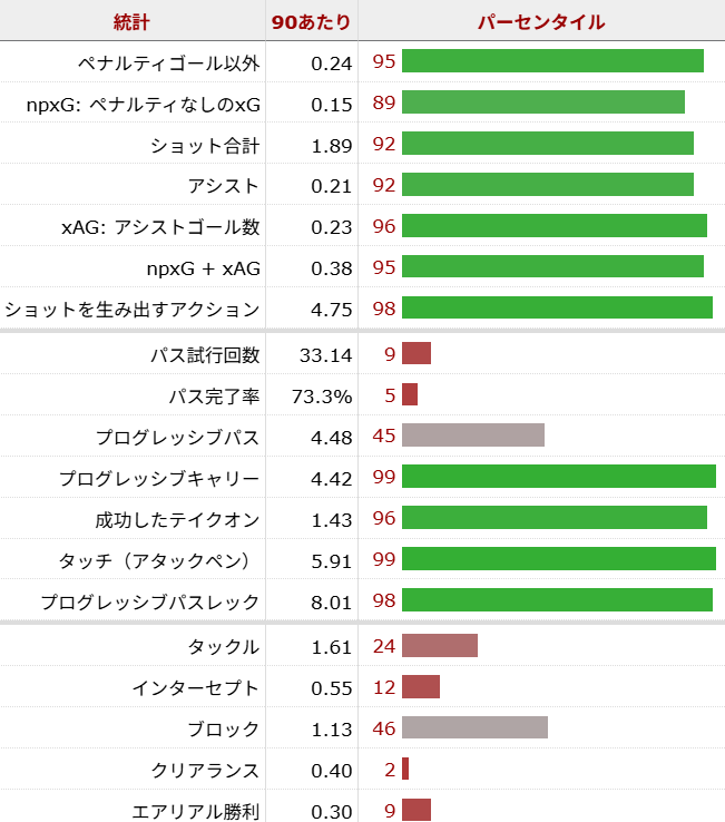デヤン・クルゼフスキ サッカー選手