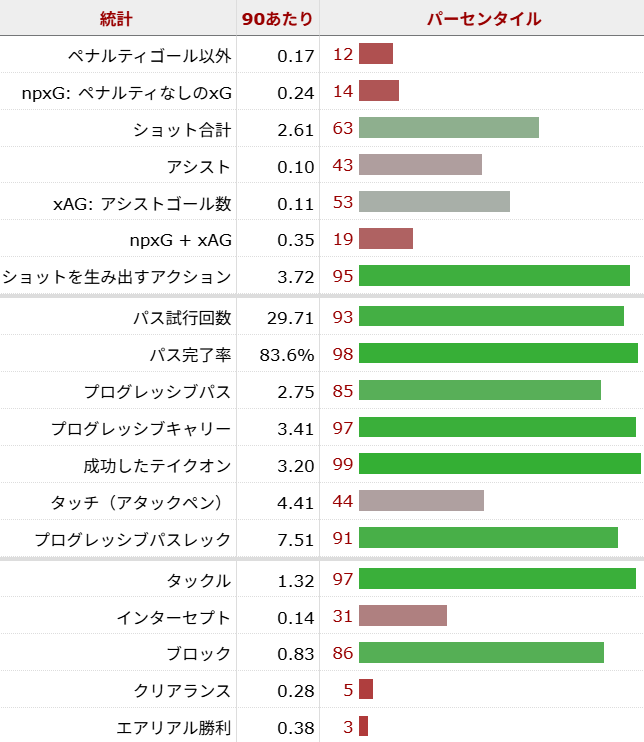 モハメド・クドゥス サッカー選手