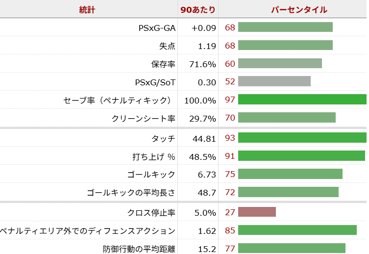 ジョーダン・ピックフォード サッカー選手