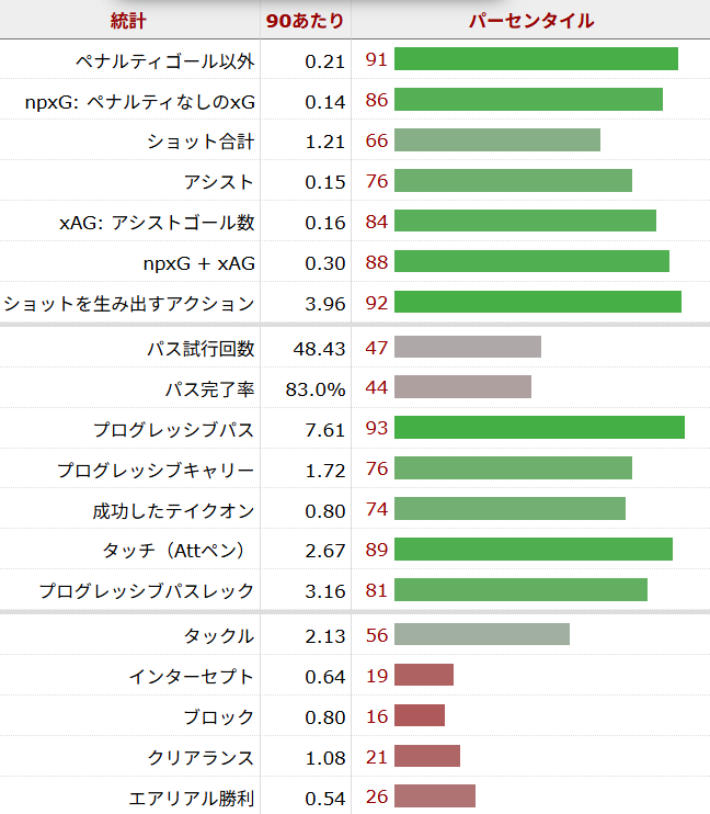 ブルーノ・ギマランイス サッカー選手