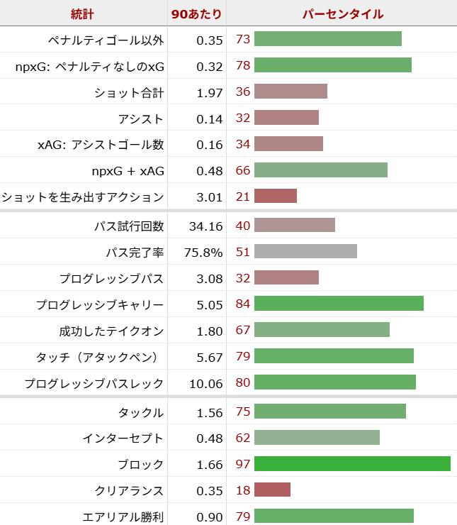 三苫薫 サッカー選手