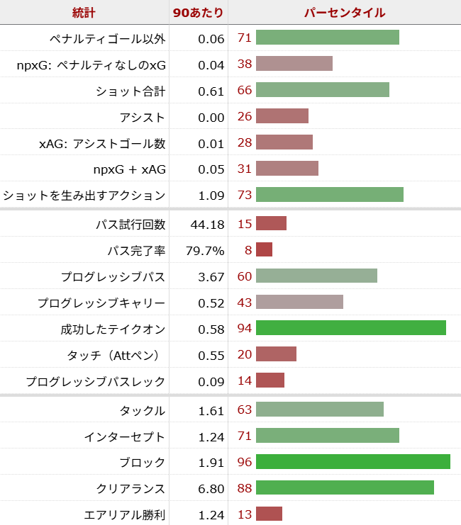 ムリーロ・サンチアゴ サッカー選手