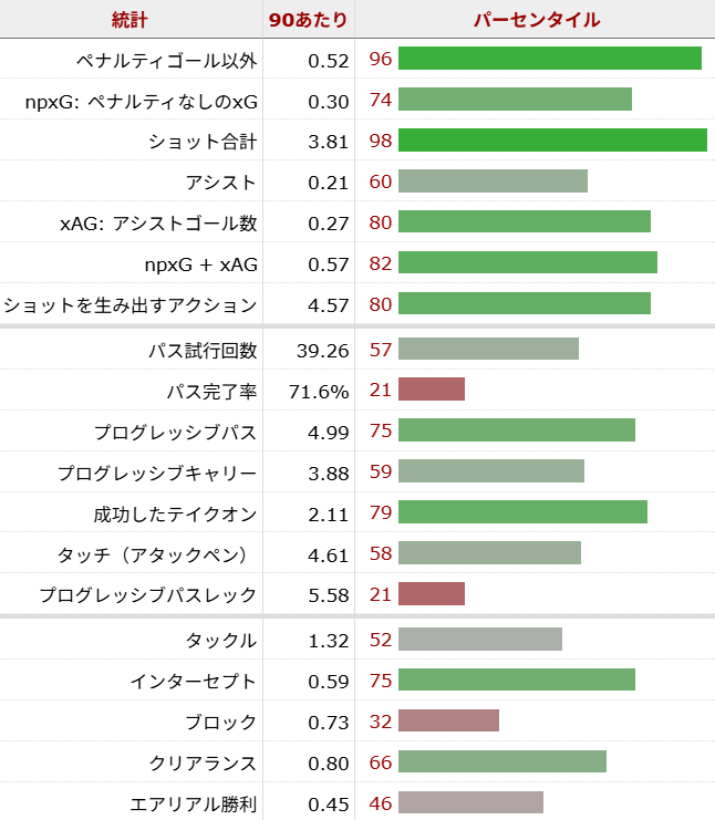 マテウス・クーニャ サッカー選手