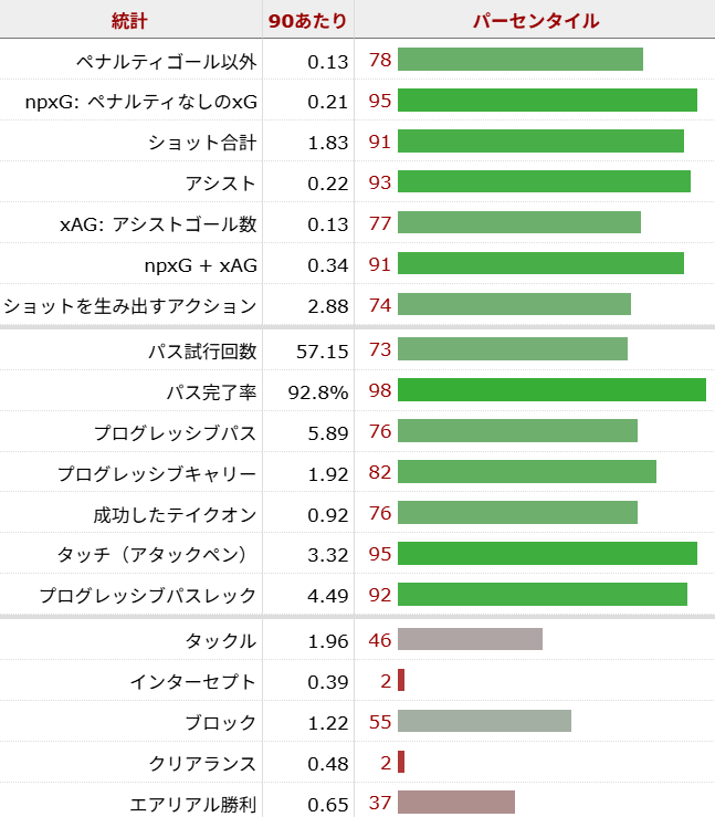 カーティス・ジョーンズ サッカー選手