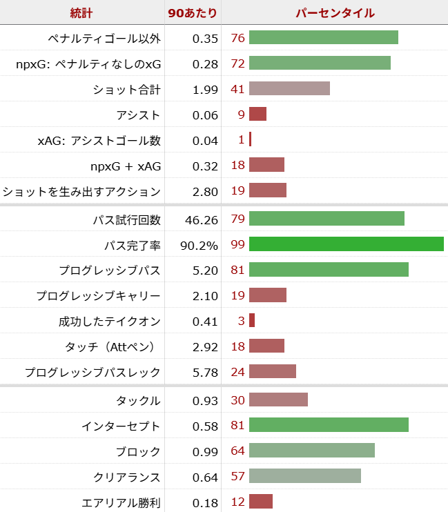 スミス・ロウ サッカー選手