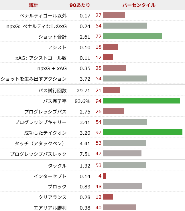 モハメド・クドゥス サッカー選手