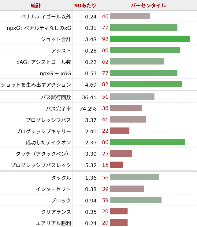 エベレチ・エゼ サッカー選手