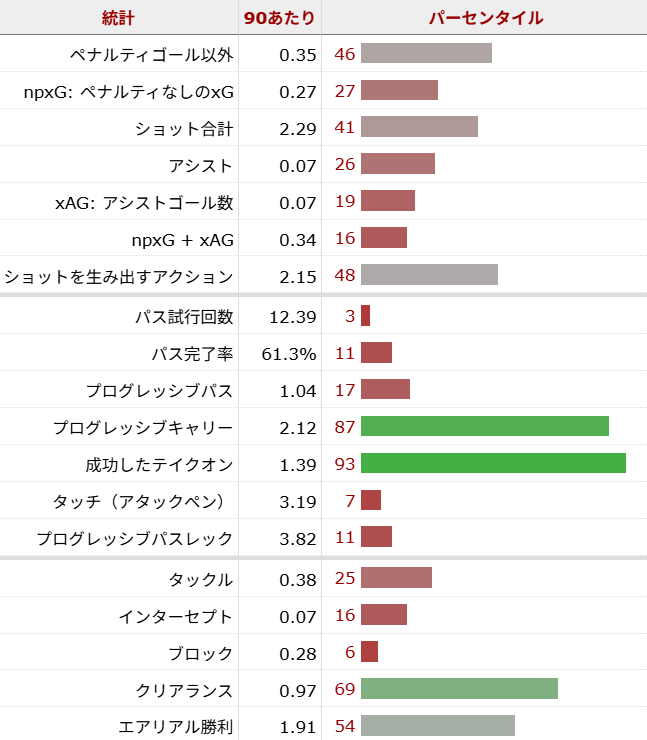 リアム・デラップ サッカー選手