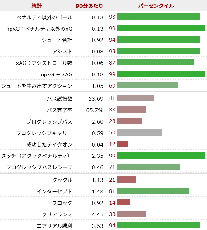 ハリー・マグワイア サッカー選手