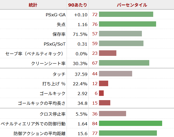 アリソン・ベッカー サッカー選手