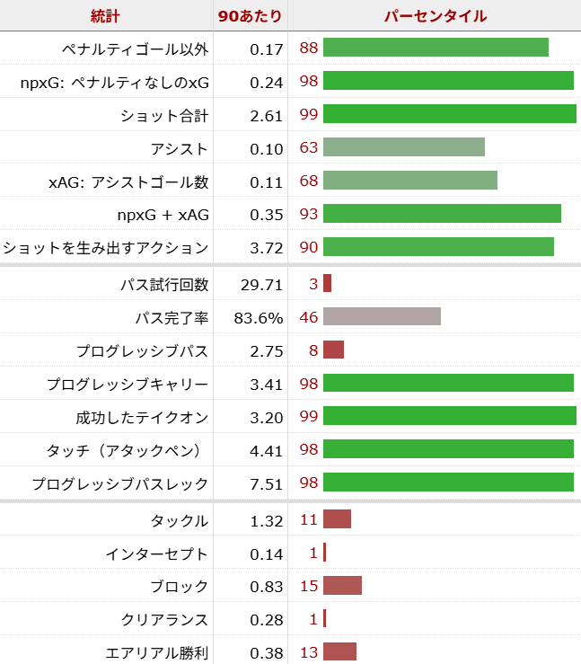 モハメド・クドゥス サッカー選手