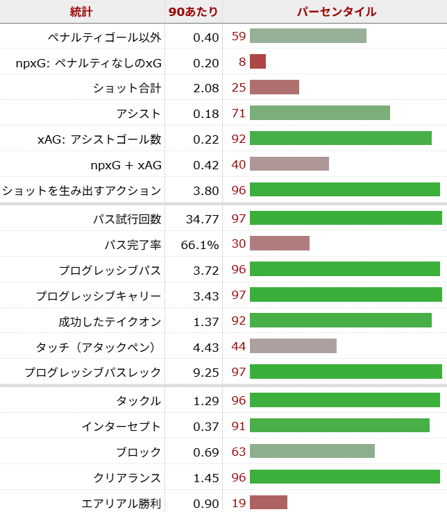 ブライアン・エンベウモ サッカー選手