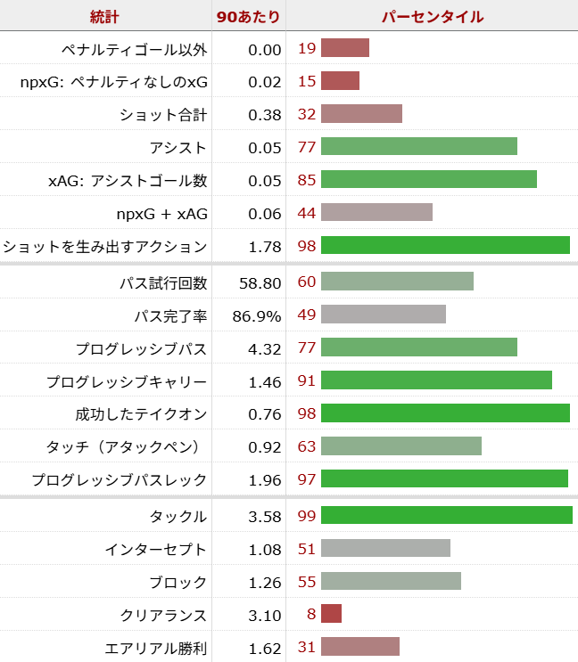 ヌサイル・マズラウィ サッカー選手