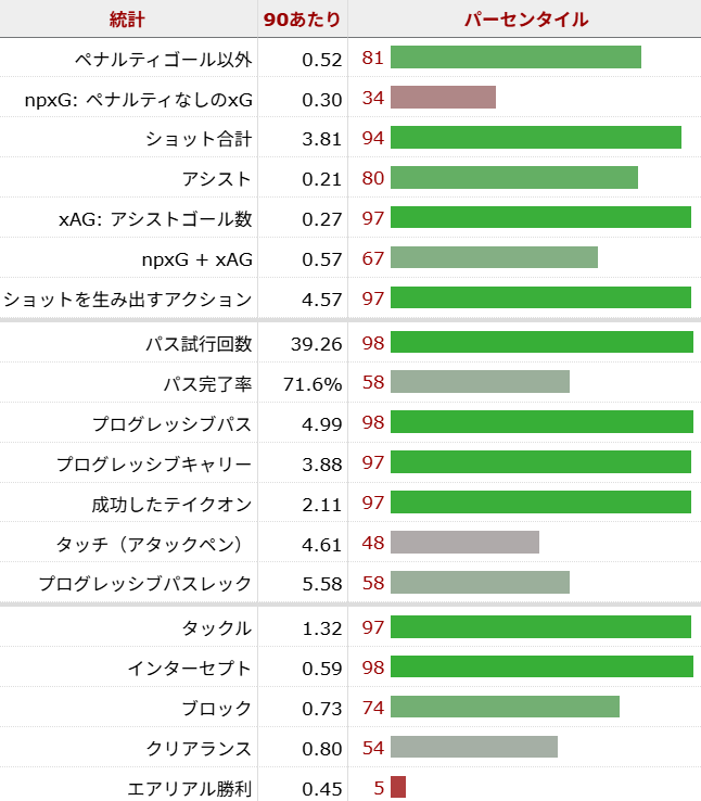 マテウス・クーニャ サッカー選手