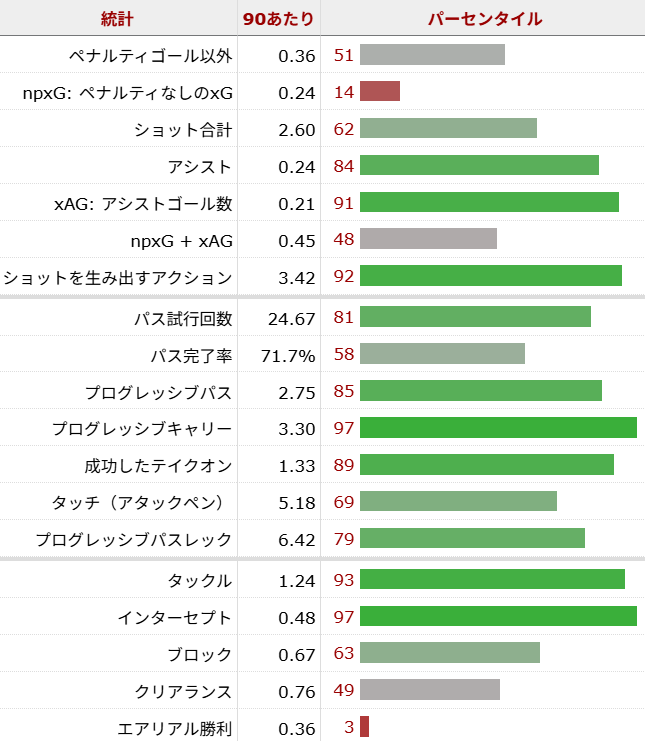 ジャロッド・ボーウェン サッカー選手
