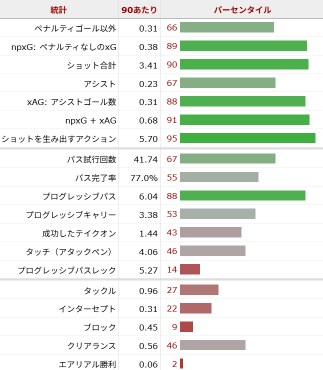コール・パーマー サッカー選手