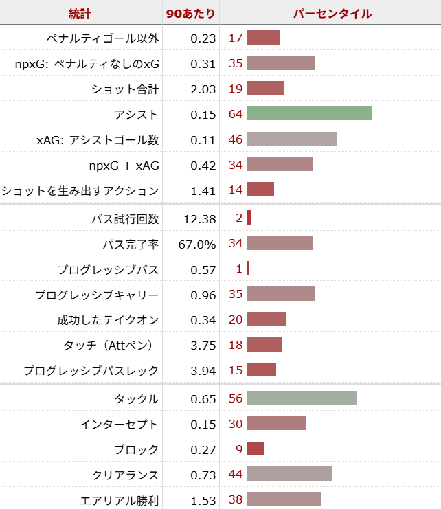ジェイミー・ヴァーディサッカー選手