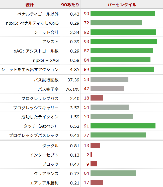 マーカス・ラッシュフォード サッカー選手