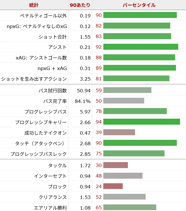 デクラン・ライス サッカー選手