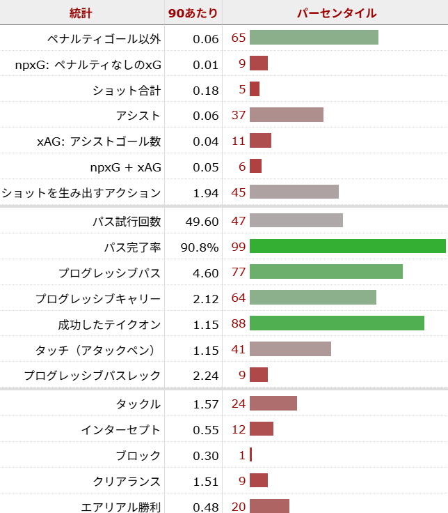 ルイス=スケリーサッカー選手