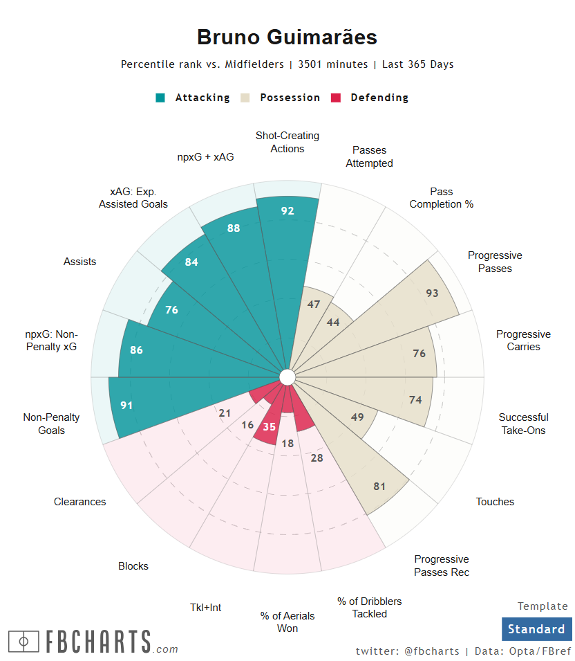 ブルーノ・ギマランイス サッカー選手