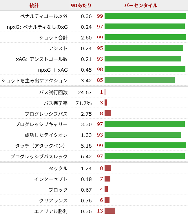 ジャロッド・ボーウェン サッカー選手