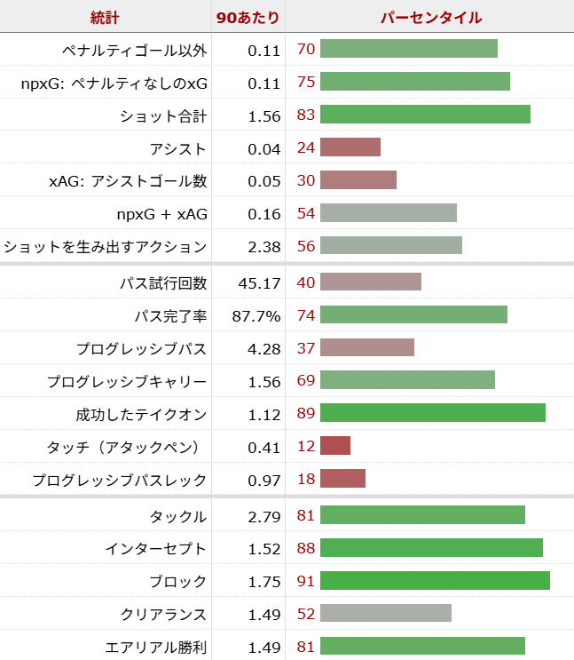 カルロス・バレバ サッカー選手