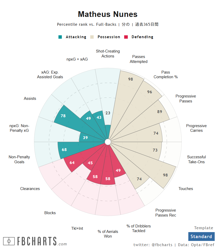 マテウス・ヌネス サッカー選手