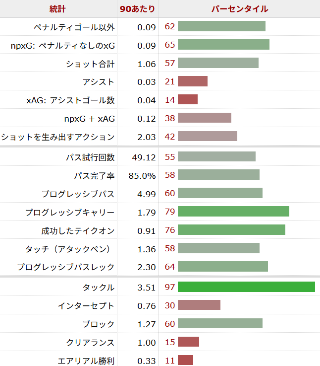 ジョアン・ゴメスサッカー選手