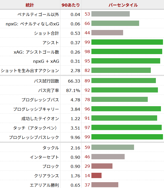 マテウス・ヌネス サッカー選手