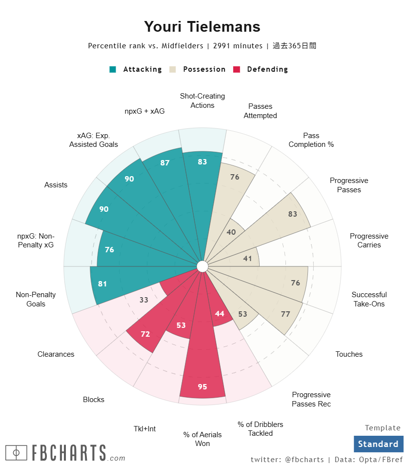 ユーリ・ティーレマンス サッカー選手