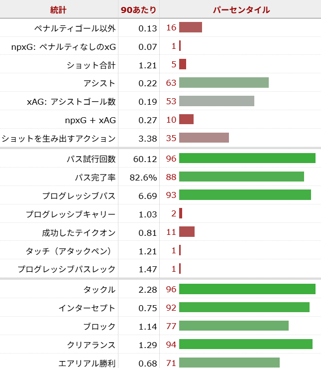 ユーリ・ティーレマンス サッカー選手