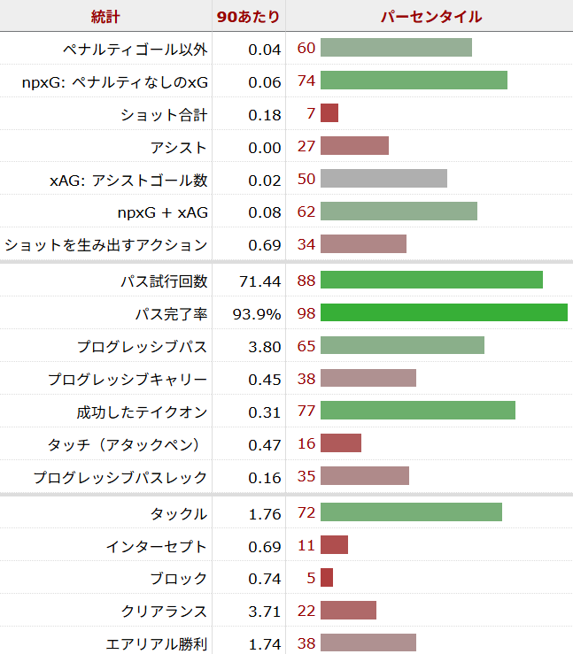 ウィリアム・サリバ サッカー選手