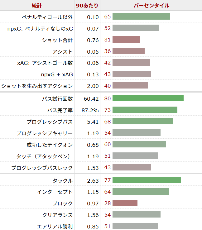 トーマス・パーテイ サッカー選手