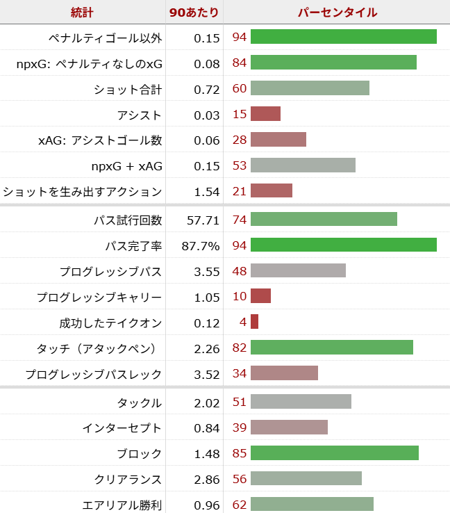 マルク・ククレジャ サッカー選手