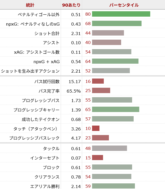 フィリップ・マテタ サッカー選手