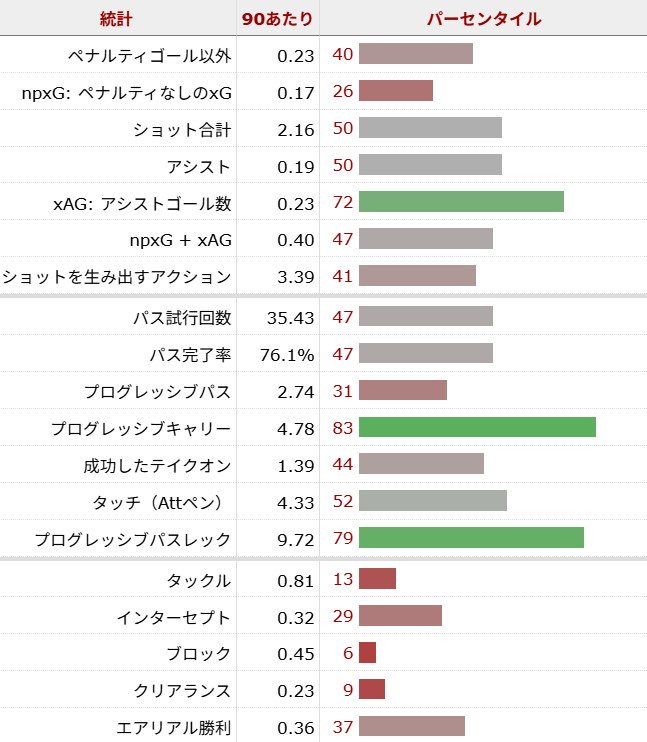 ペドロ・ネト サッカー選手