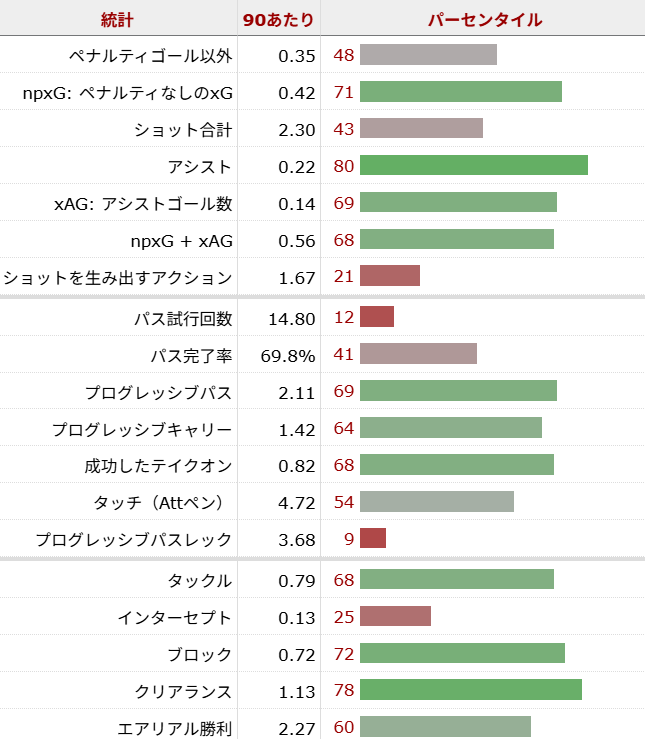 ドミニク・ソランケ サッカー選手